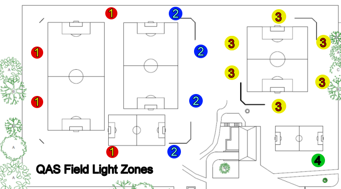 FieldLightZones